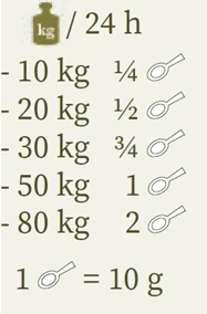 Joint-Vital Fütterungsempfehlung