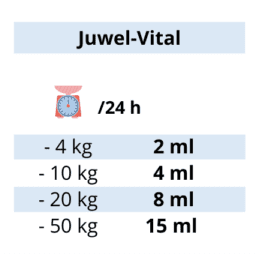 Juwel-Vita Hund Fütterungsempfehlung