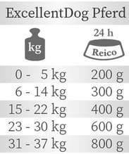 Reico ExcellentDog Pferd Fütterungsempfehlung