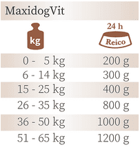 Reico MaxidogVit Geflügel Fütterungsempfehlung