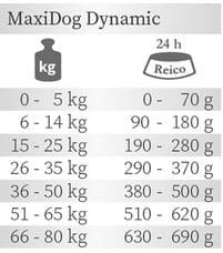 Reico MaxiDog Dynamic Fütterungsempfehlung